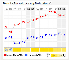 20150622 wettertrend bern