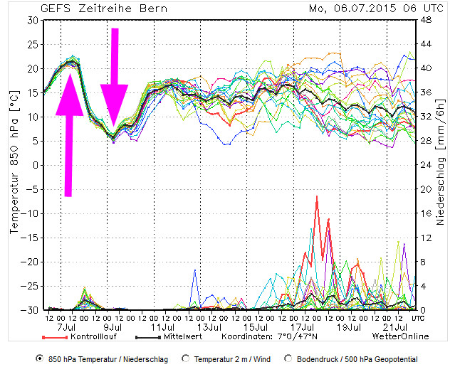 20150706 Tag6 der Hitzeperiode