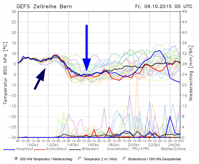 Spezialwetterbericht von SwissWetter.ch Es wird kühler