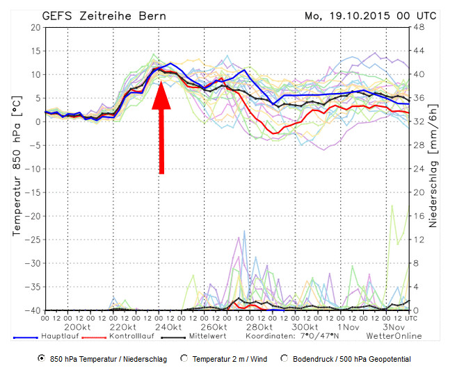Kommendes Wochenende goldene Oktoberwärme