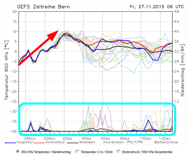 10 Tage Wettervorhersage