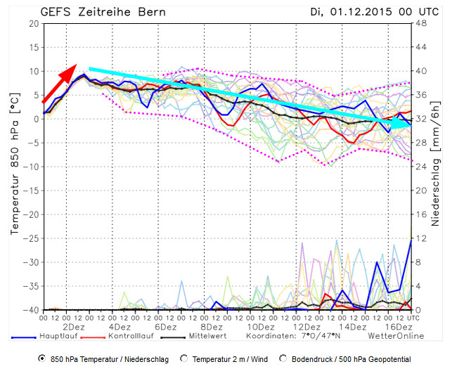 10 Tages Wetteraussichten SwissWetter