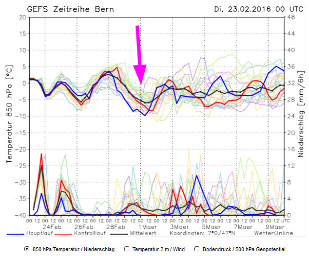 20160223 10 Tage Wetteraussichten