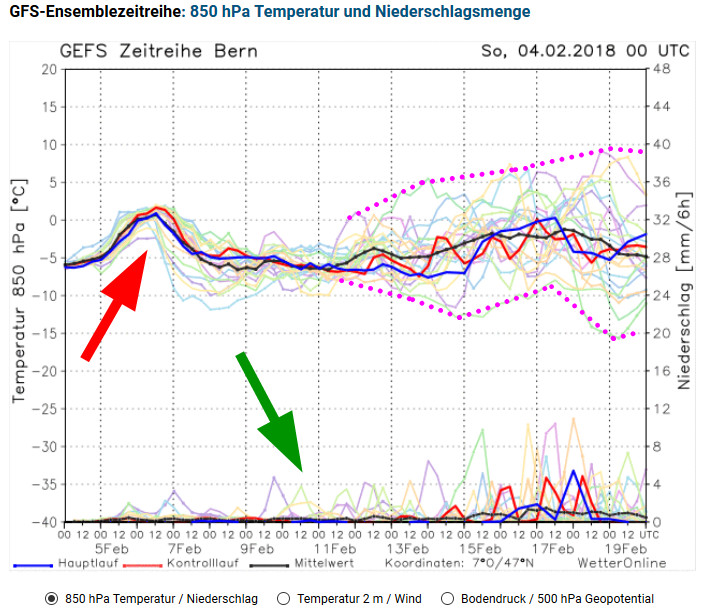 Unwetterpotential Südfrankreich