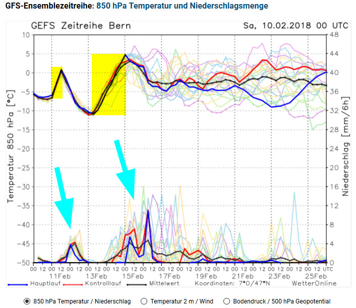 Unwetterpotential Südfrankreich