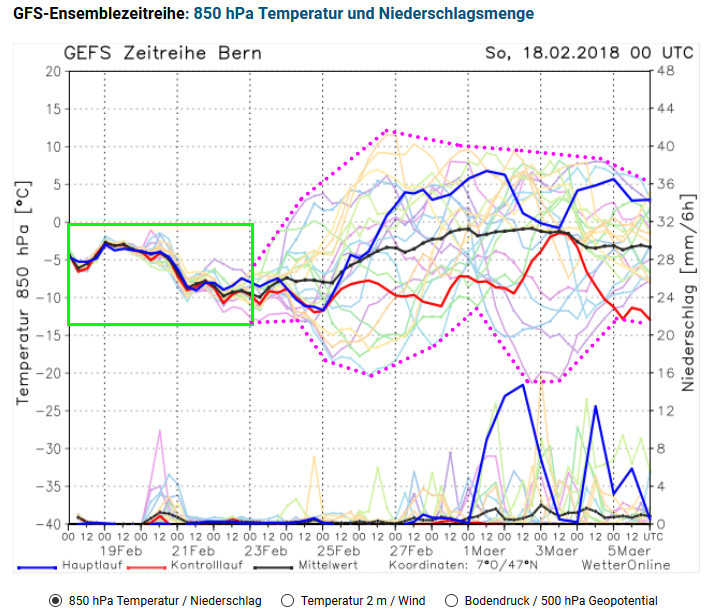 Unwetterpotential Südfrankreich