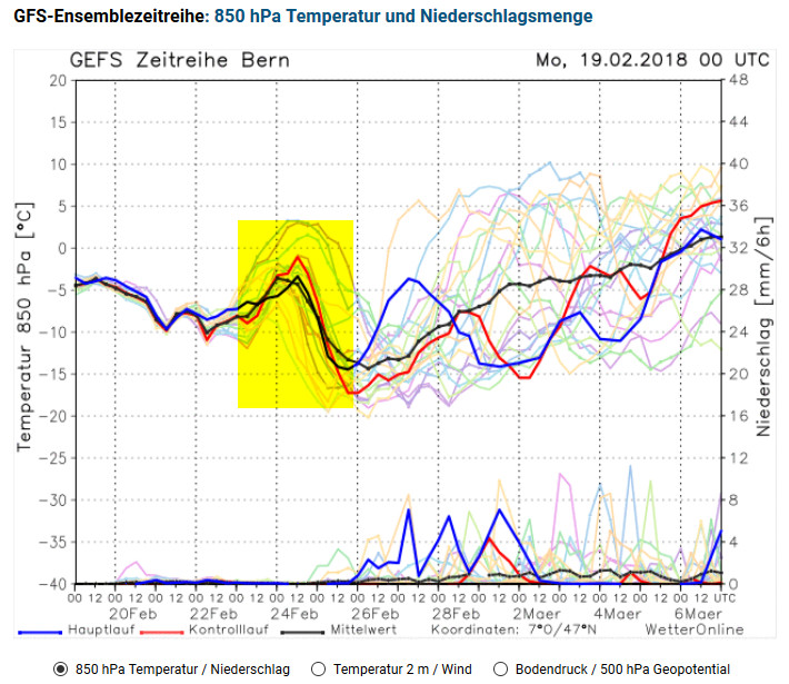 Unwetterpotential Südfrankreich