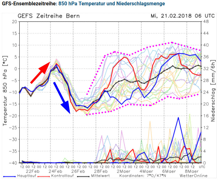 Unwetterpotential Südfrankreich