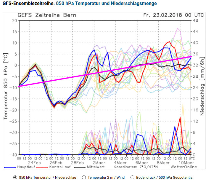 Unwetterpotential Südfrankreich