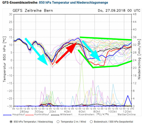 Unwetterpotential Südfrankreich