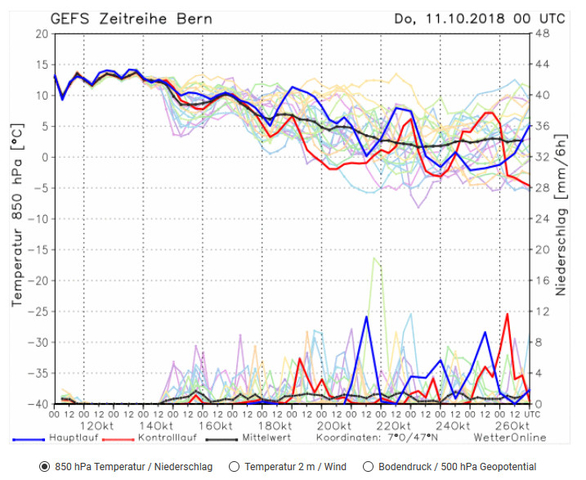 Unwetterpotential Südfrankreich