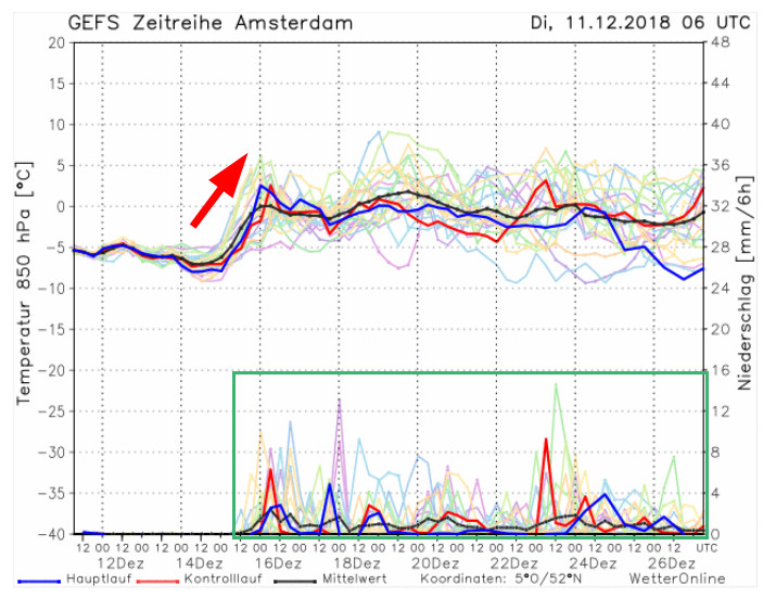 Unwetterpotential Südfrankreich