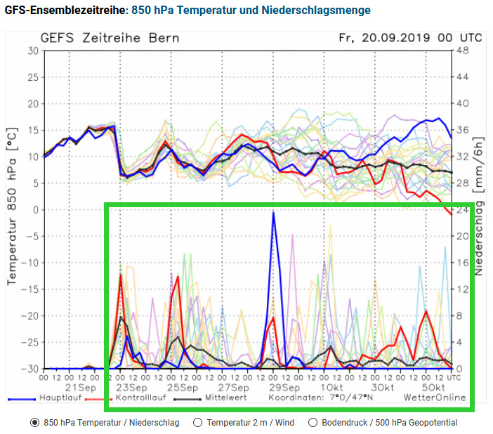 Unwetterpotential Südfrankreich