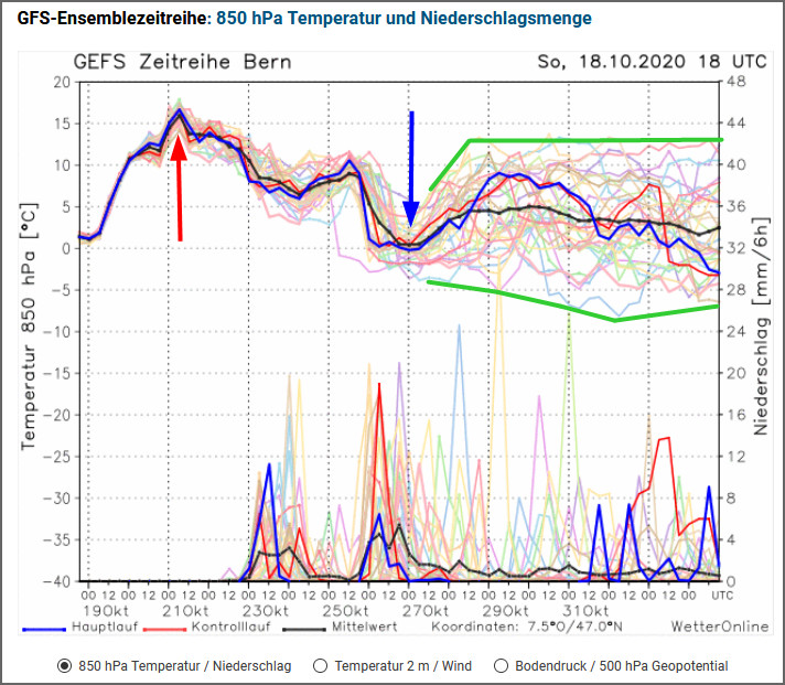 Unwetterpotential Südfrankreich