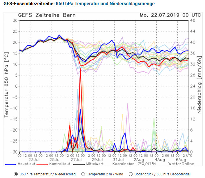 Unwetterpotential Südfrankreich