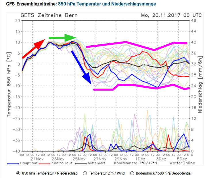 Unwetterpotential Südfrankreich