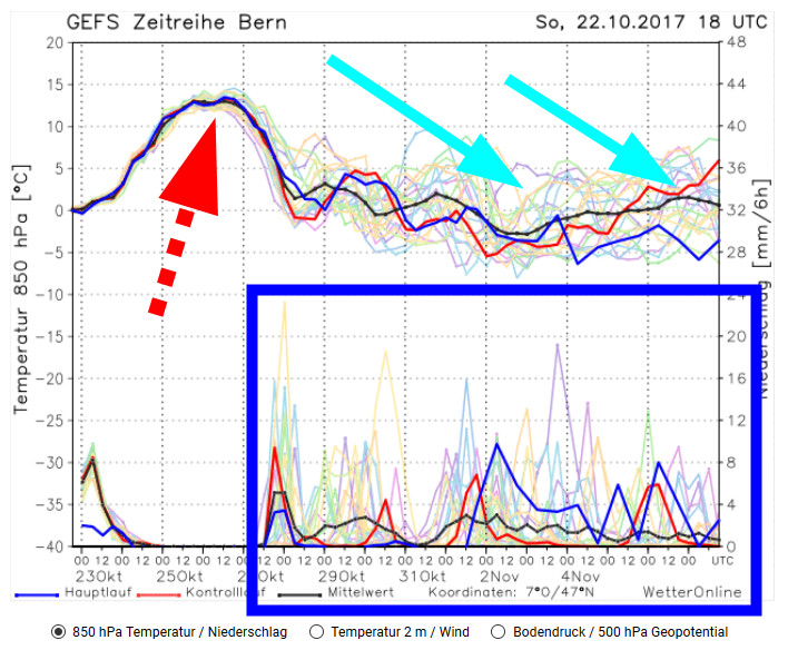 aenderung der wettermodelle im november