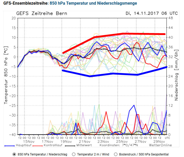 Unwetterpotential Südfrankreich