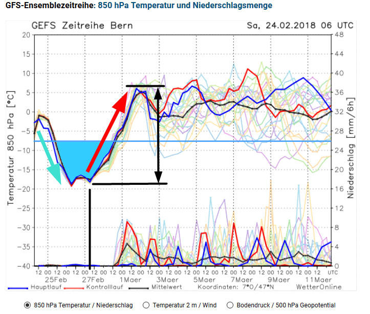 Unwetterpotential Südfrankreich