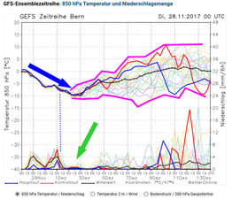 20171128 kalt aber kein schnee