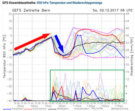 20171201 am Freitag turbulent