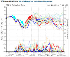 20171224 milder Jahreswechsel