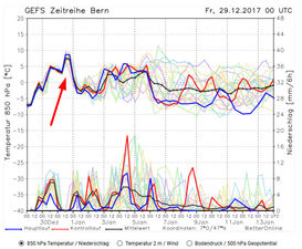 20171229 Tauwetter