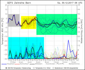 20171230 Tauwetter