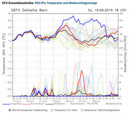 Unwetterpotential Südfrankreich