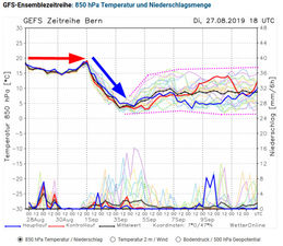 20190828 ende des sommers