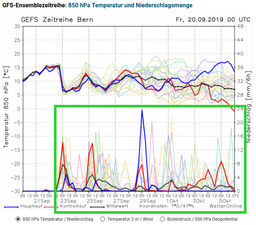 20190920 GFS ensembles