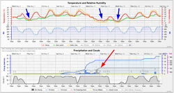 20200506 meteogramm