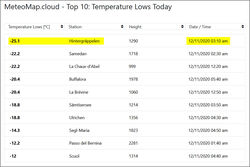 20201211 tiefe Temperaturen