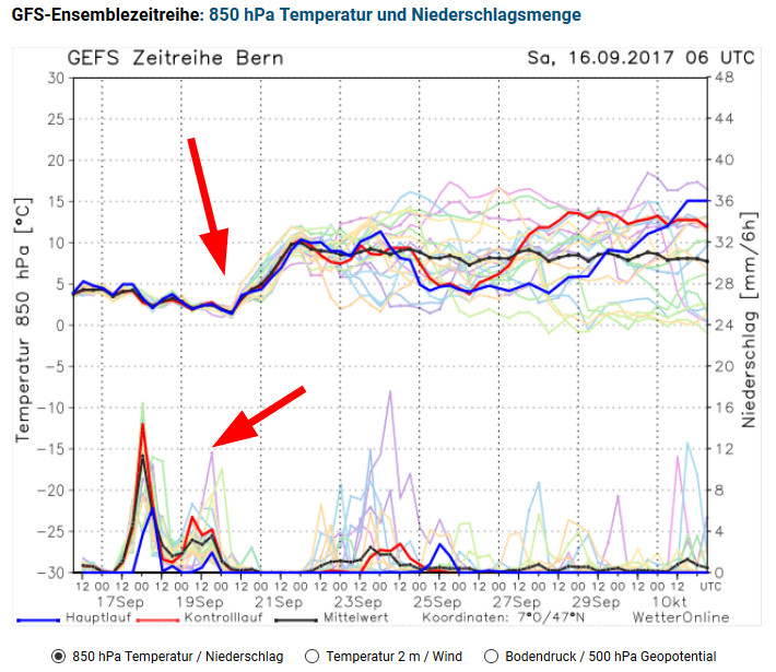 weiterhin kühler September.jpg